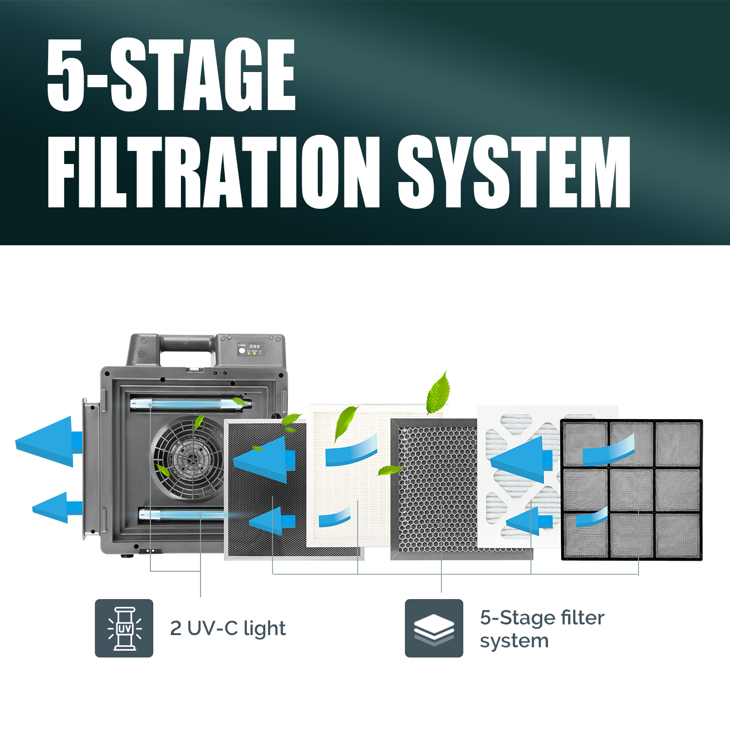 XPOWER X-2830U Professional 5-Stage HEPA Air Scrubber with dual UV